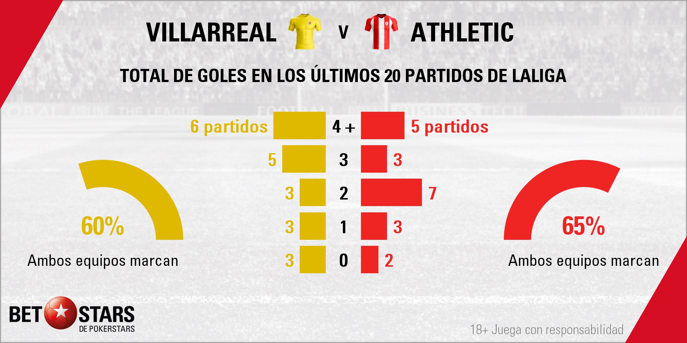BetStars Villarreal vs Athletic Bilbao 03 Betstars, Villarreal vs Athletic de Bilbao, pronósticos deportivos, fútbol, Copa del Rey, Villarreal vs Athletic de Bilbao, Partido al borde del precipicio, Villarreal vs Athletic de Bilbaopronosticos apuestas, LaLiga Santander, ultimas noticias deportivas, apuestas deportivas pronosticos expertos, noticias de deportes, partidos de hoy, fútbol hoy, partidos de fútbol hoy, los partidos de hoy